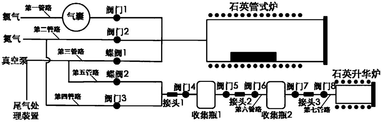 Device used for preparing rhenium pentachloride