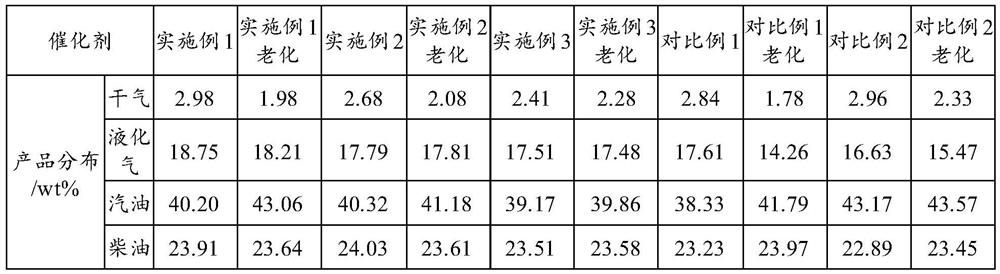 Catalytic cracking prolific propylene catalyst and preparation method thereof