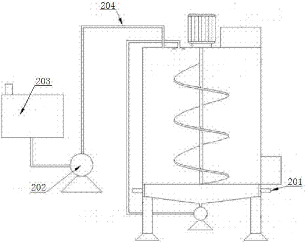 An intelligent composting reactor system and a composting reactor