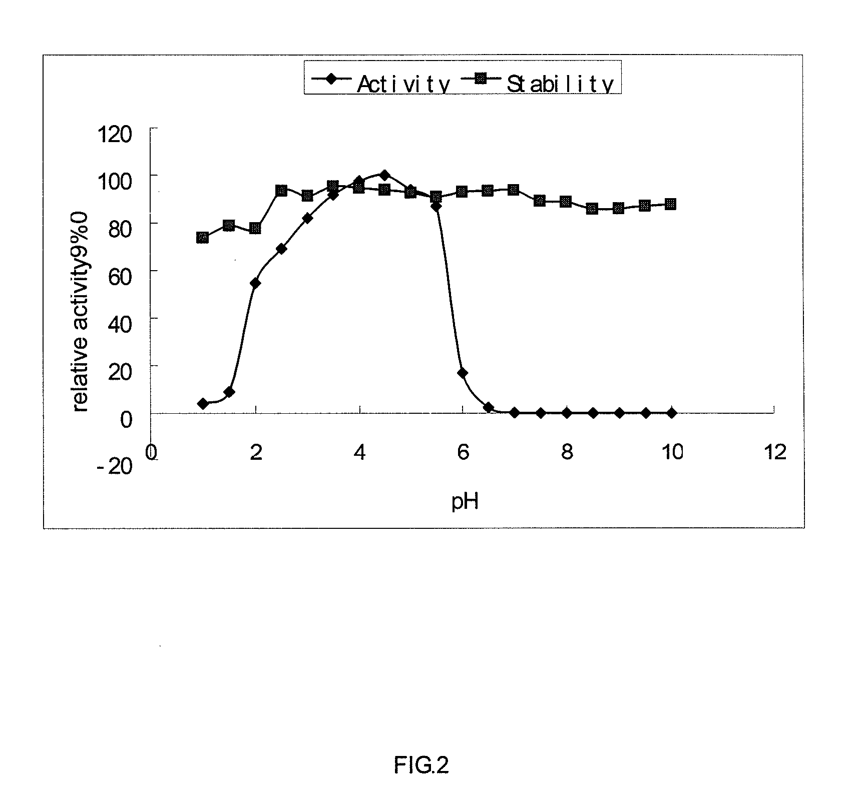 Cloning and expression of a novel phytase