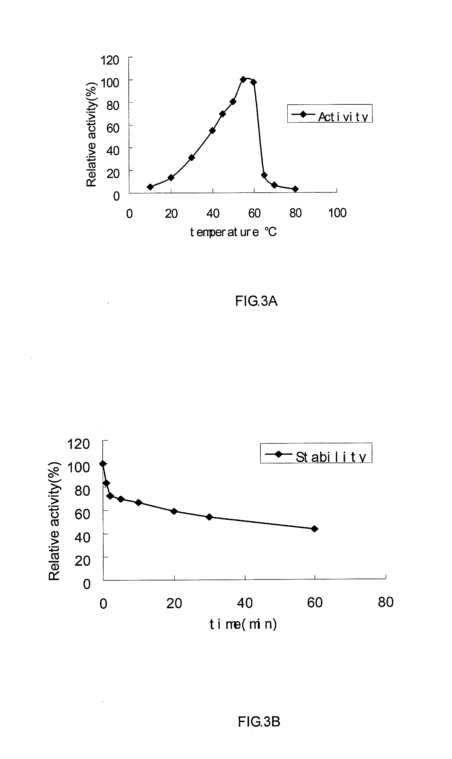 Cloning and expression of a novel phytase