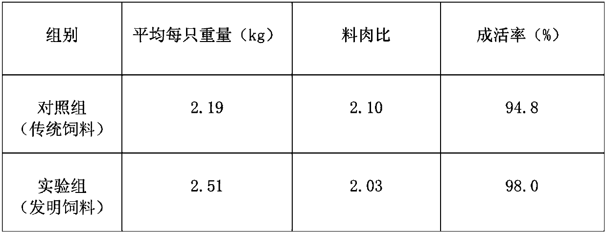 Heat-clearing and internal heat-reducing chicken feed formula and preparation method