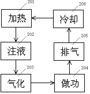 Heat energy power machine and working method thereof