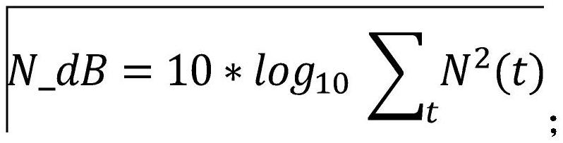 Processing method for voice noise reduction of Internet of Vehicles