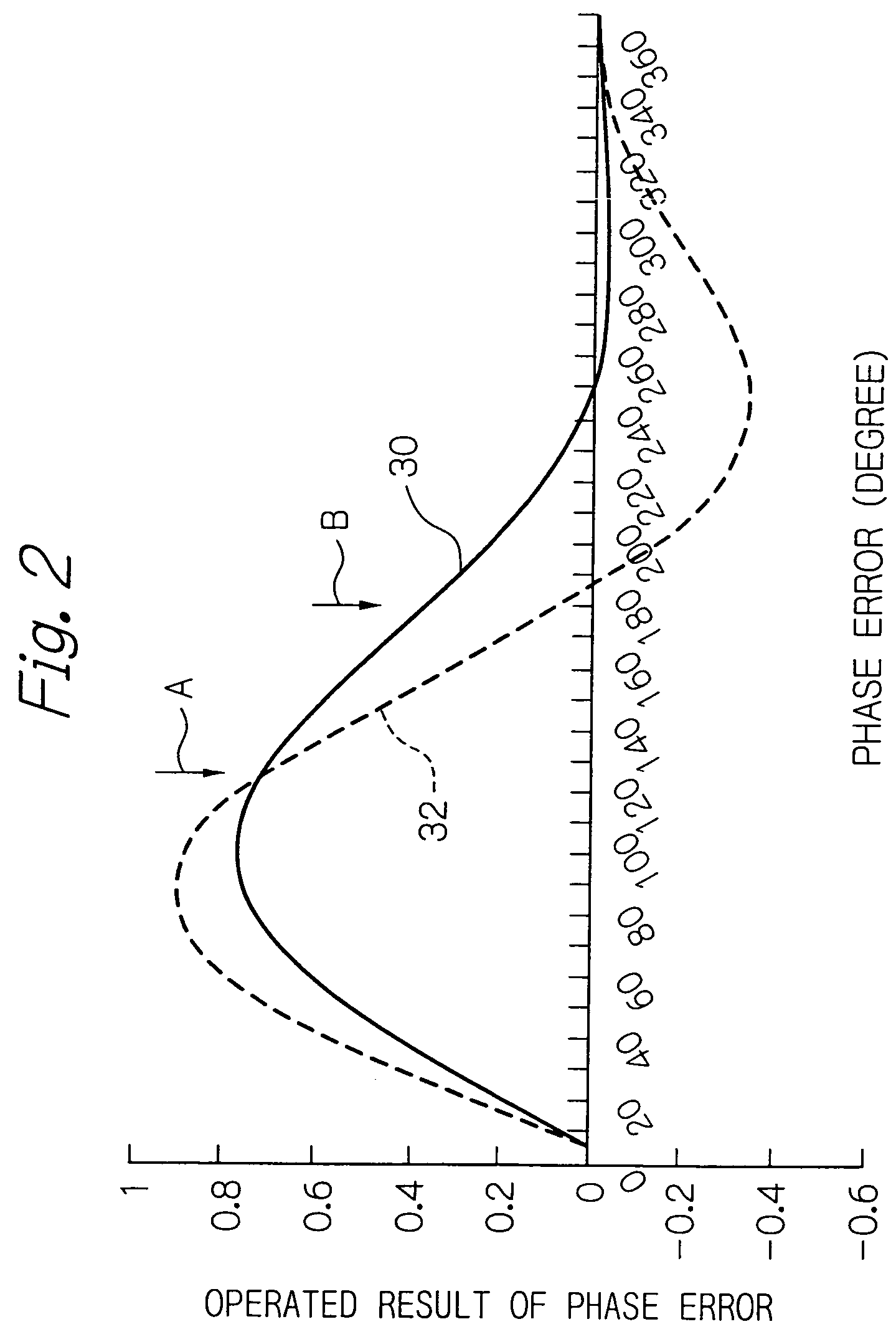 Apparatus for controlling the frequency of received signals to a predetermined frequency