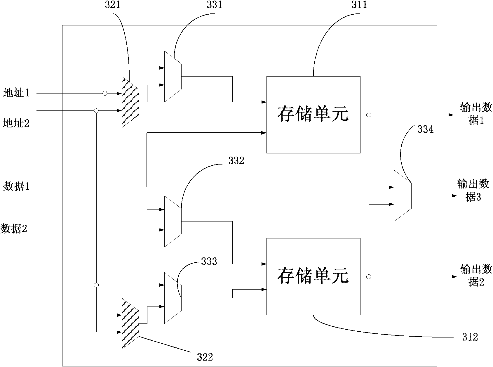 Array structure of reconfigurable operators