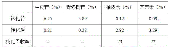 Method for preparing naringenin and apigenin by converting exocarpium citrus grandis leaf flavone by using microorganism