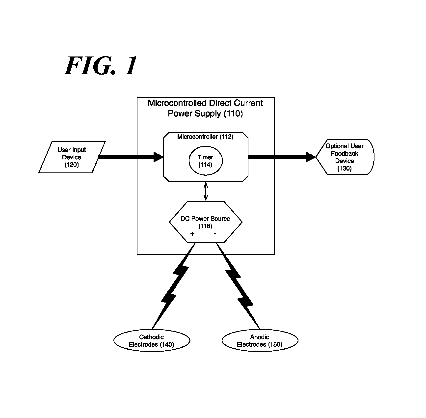 Concurrent treatment of oral maladies using direct current electricity