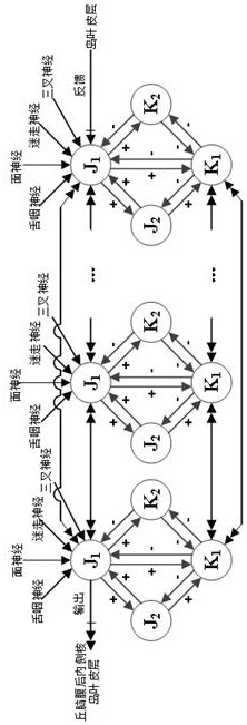 Flavor identification method based on smell-taste associated perception model