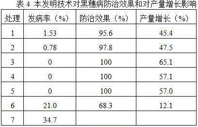 Method for controlling smut of sugarcane