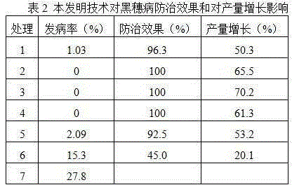 Method for controlling smut of sugarcane