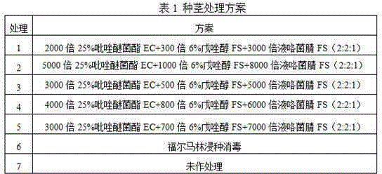 Method for controlling smut of sugarcane