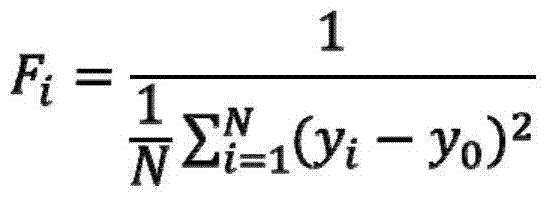 A Method for Predicting the Coking Amount of Heavy Oil Catalytic Cracking Settler