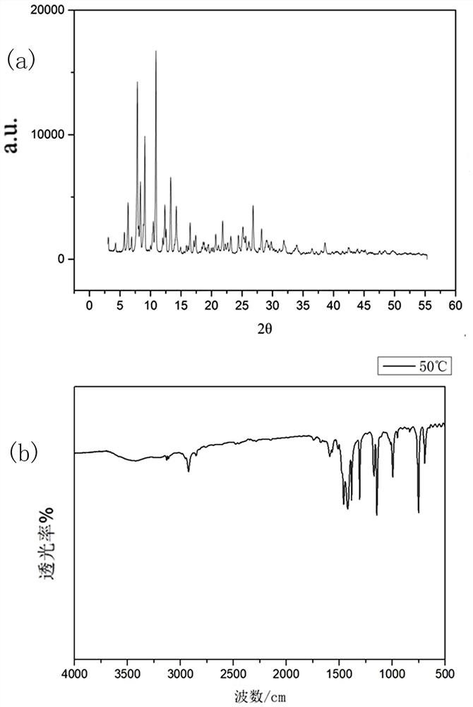 A method for preparing a total heat exchange membrane by growing zifs nanoparticles in situ and the prepared membrane