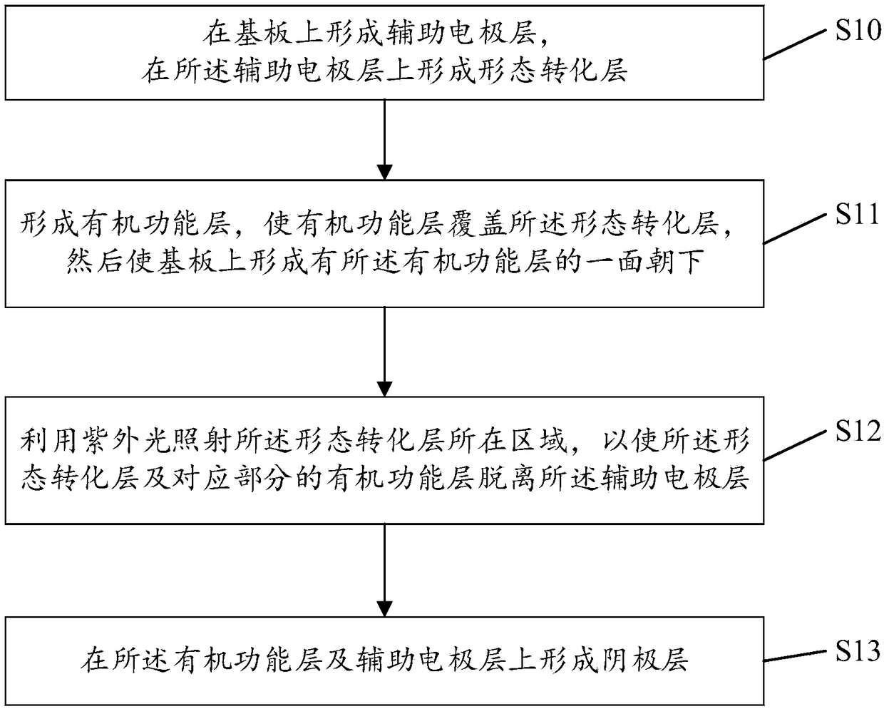 OLED panel, manufacturing method therefor, and display device