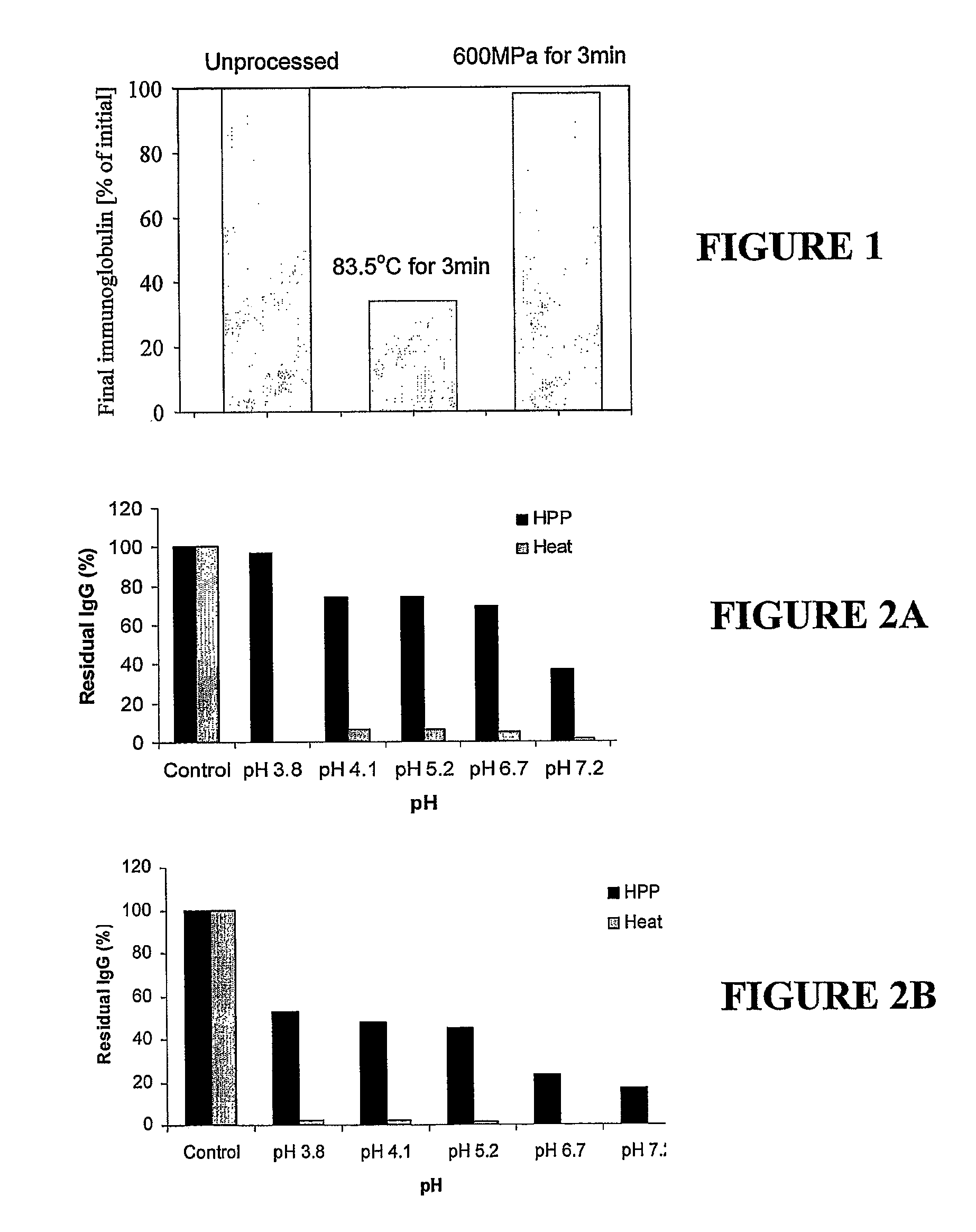 High pressure processing of bioactive compositions