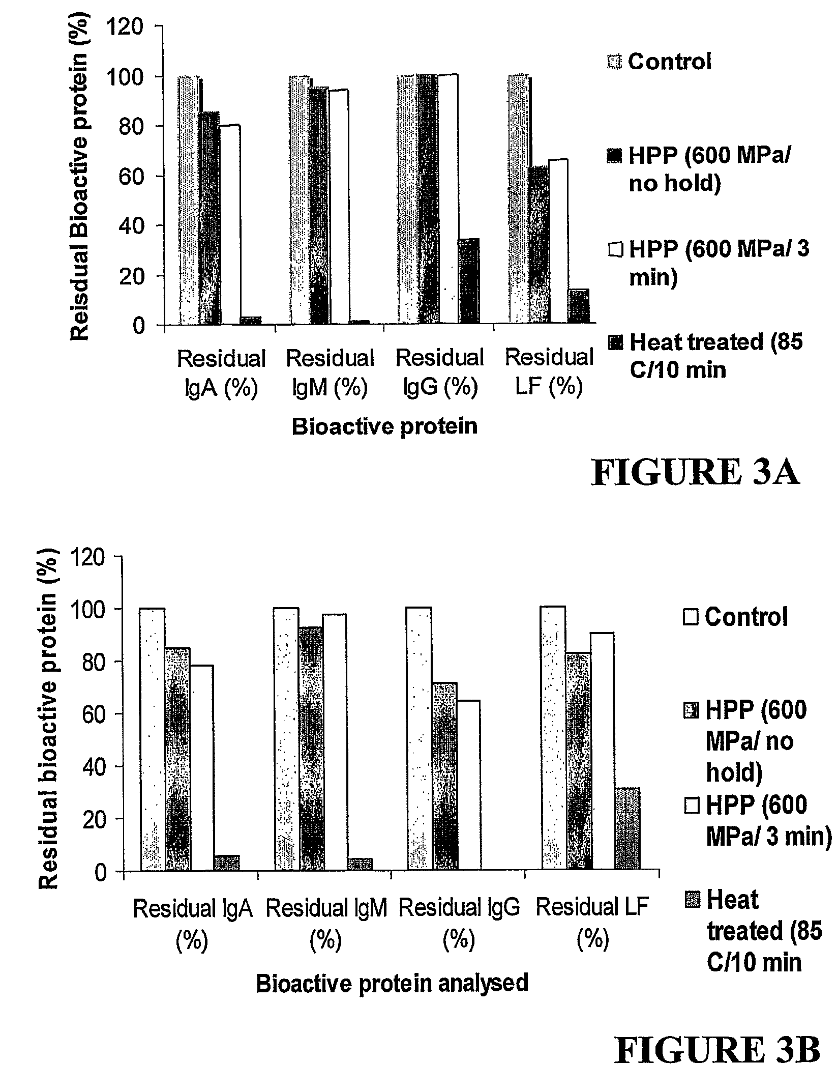 High pressure processing of bioactive compositions