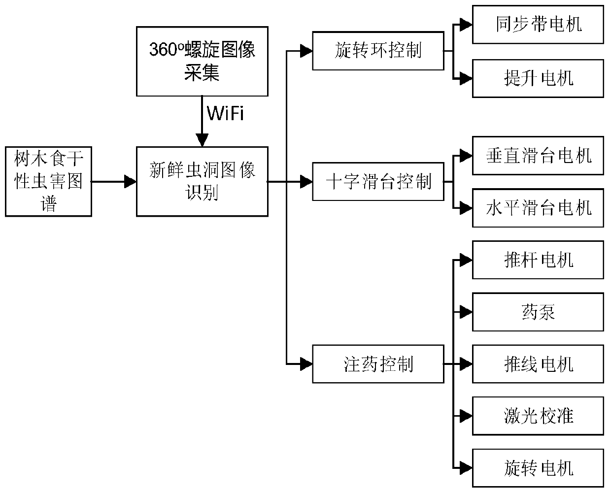 Pest-searching pesticide-injecting device for trunk and use method of device