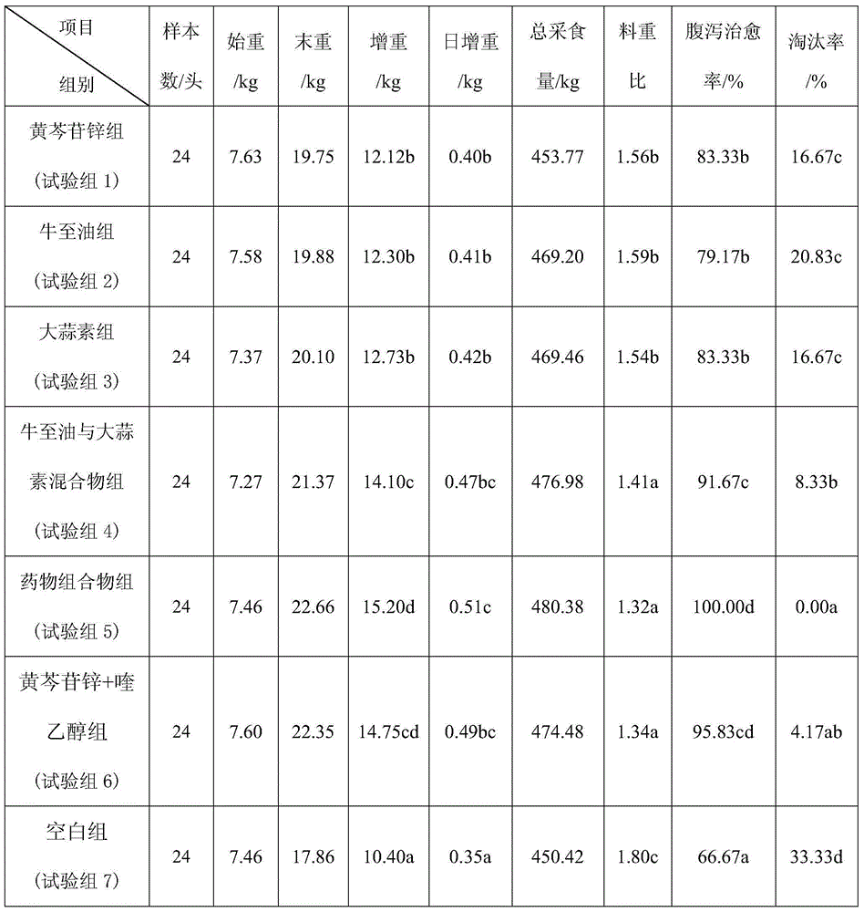 Pharmaceutical composition for preventing and treating animal diarrheal diseases and preparation method of pharmaceutical composition