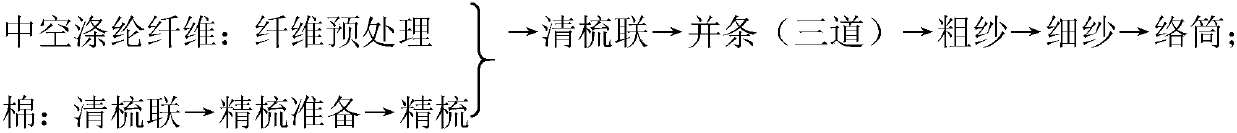 Design method and production technology of multi-layer heat preserving shell fabric