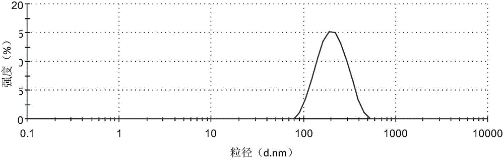 Selenium peptide nanometer self-emulsifying powder, and preparation method and application thereof