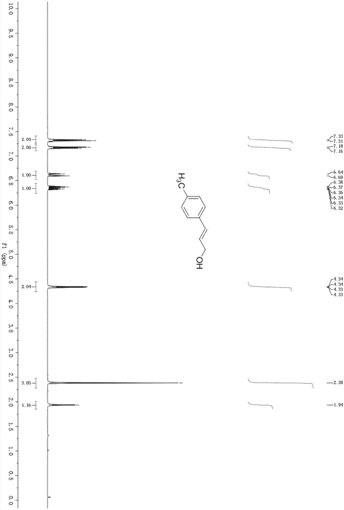 Preparation method for substituted cinnamyl alcohol