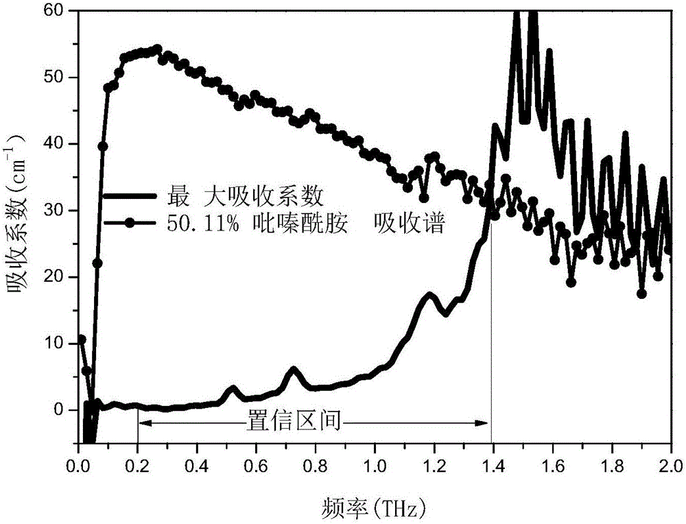 Method for determining content of drug components in mixture drug