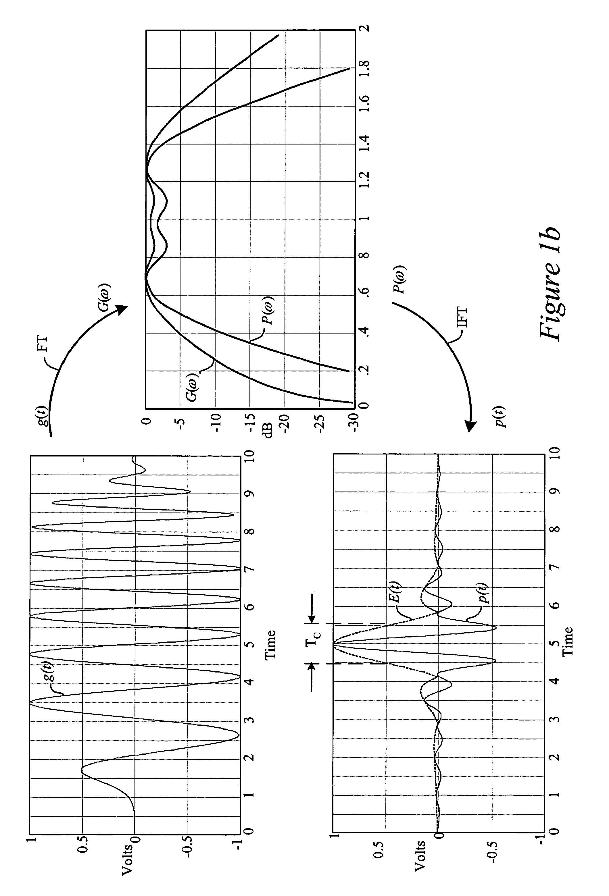 Mode Controller for signal acquisition and tracking in an ultra wideband communication system