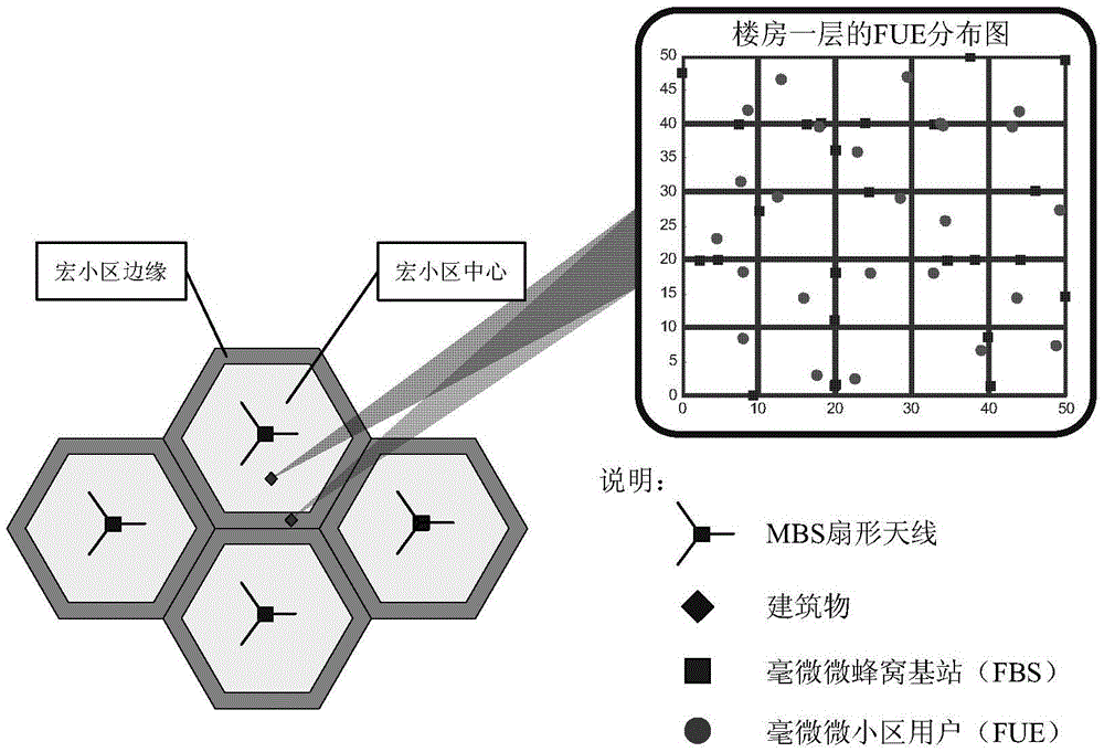 A method of obtaining femtocell coverage probability