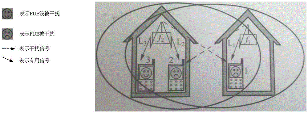 A method of obtaining femtocell coverage probability