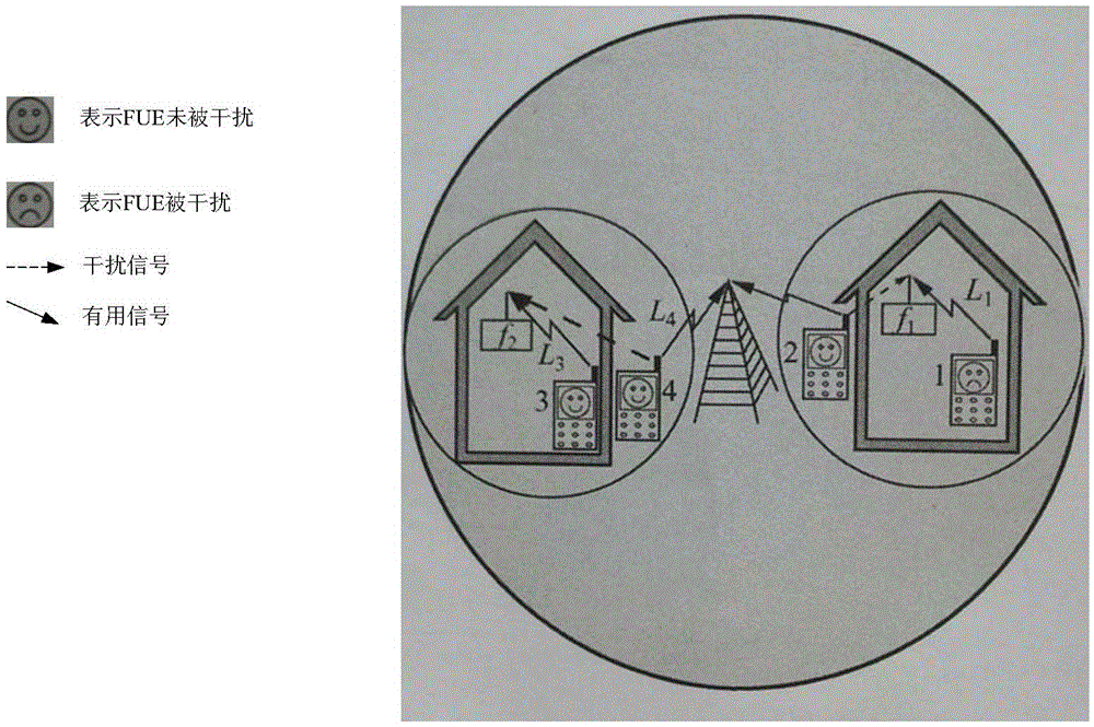 A method of obtaining femtocell coverage probability