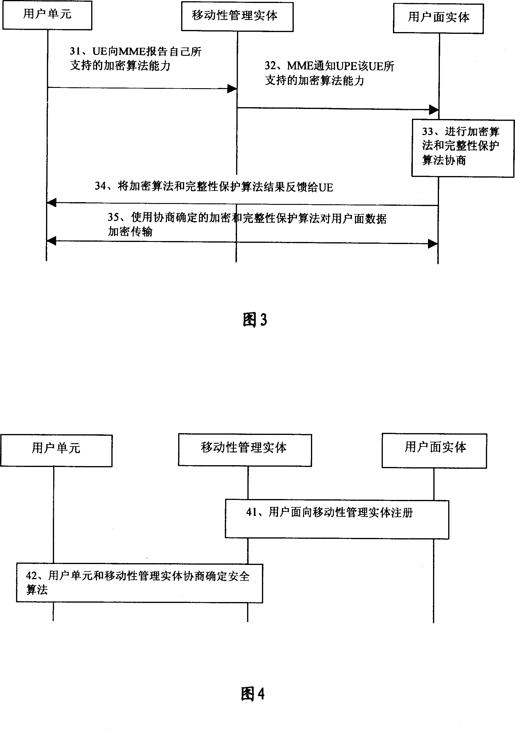 Registration method and consultation method and device of user safety algorithmic