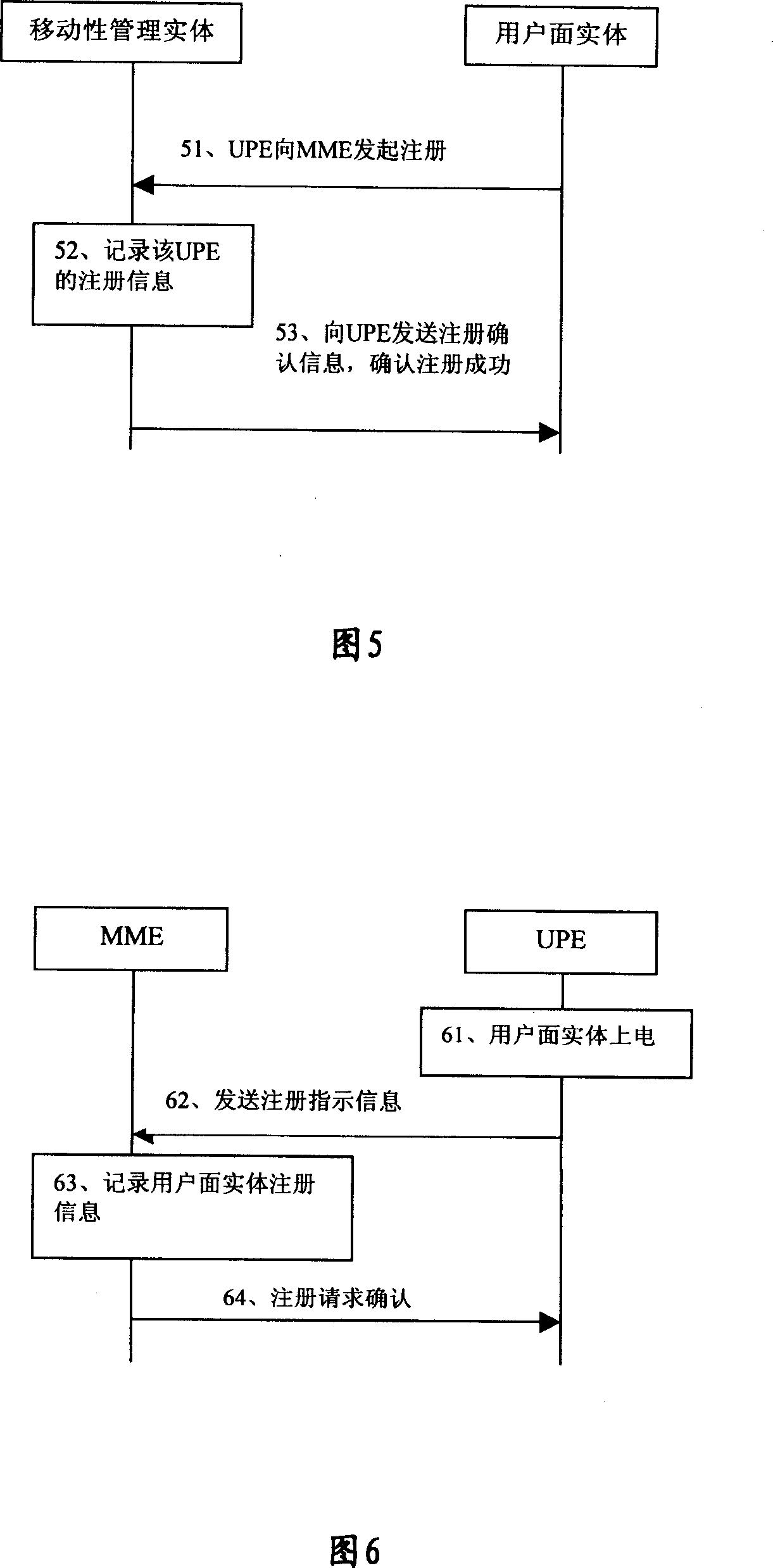 Registration method and consultation method and device of user safety algorithmic