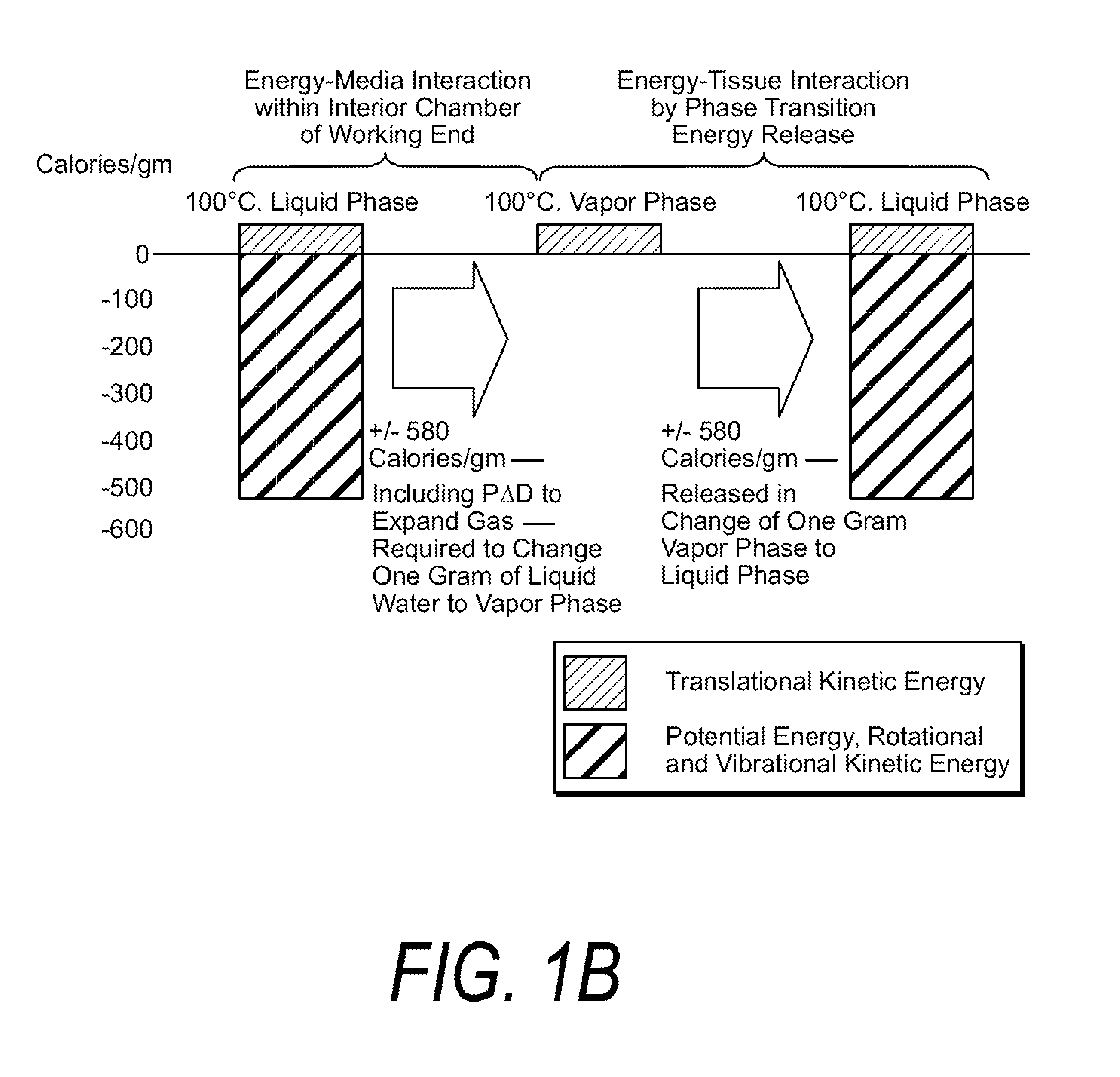 Medical instruments and techniques for thermally-mediated therapies