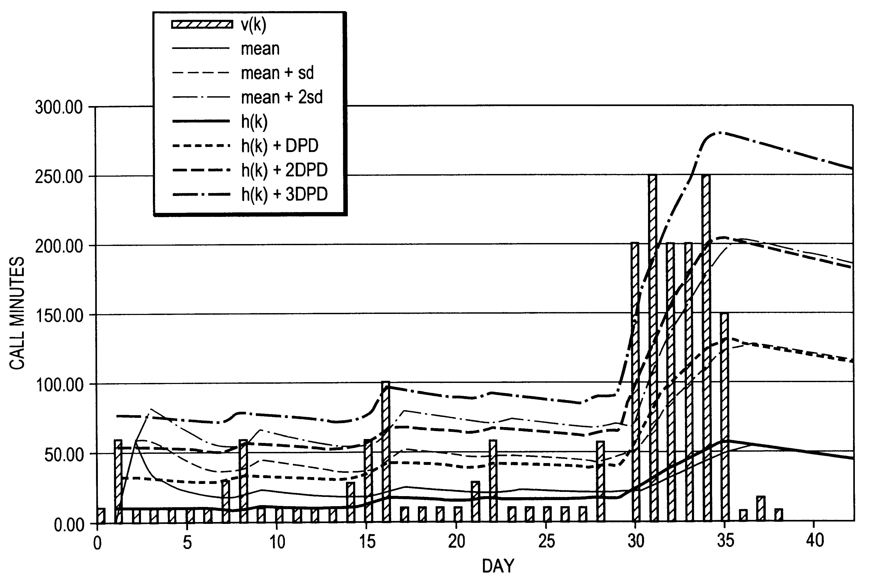 Dynamic deviation