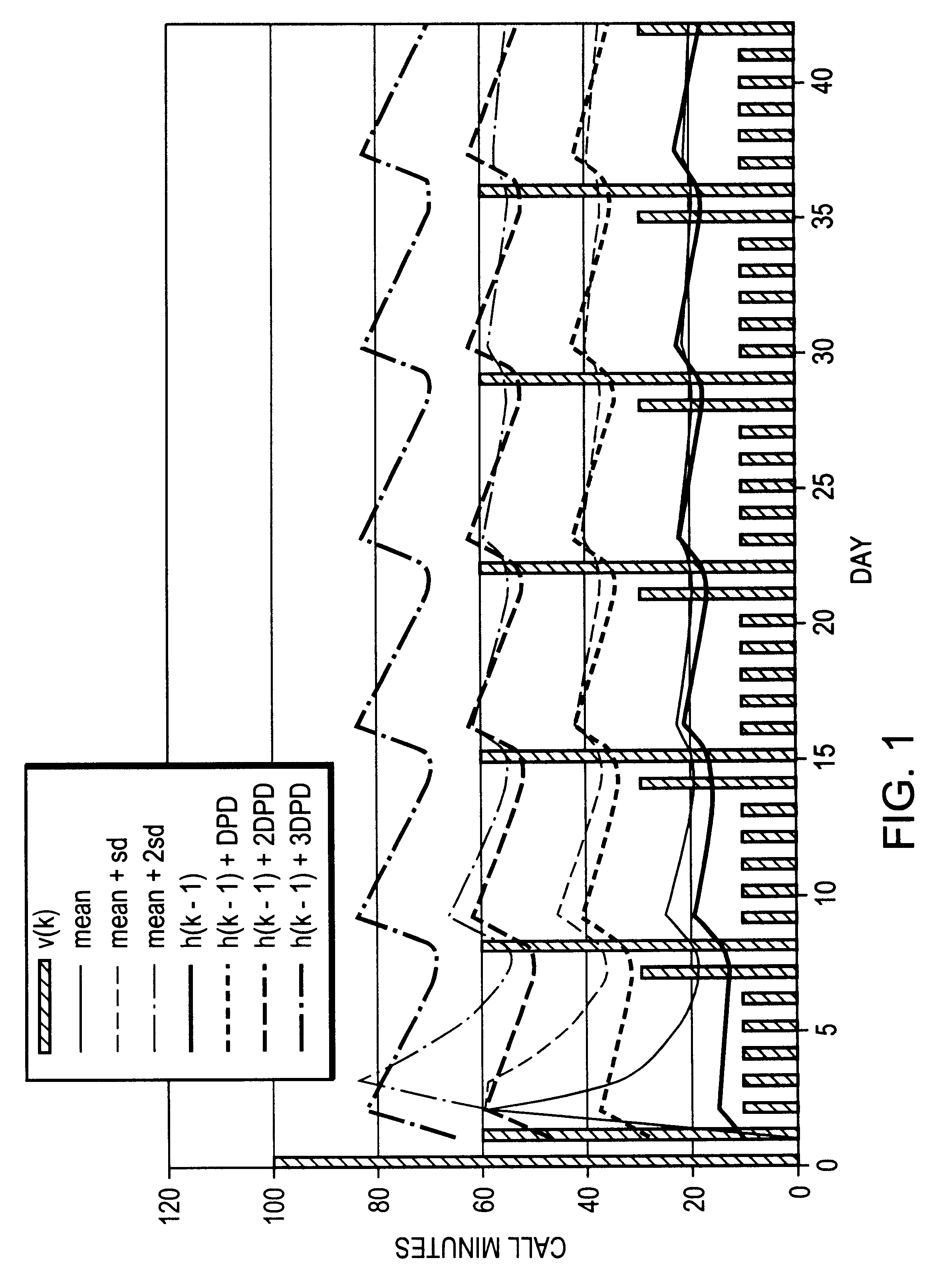 Dynamic deviation