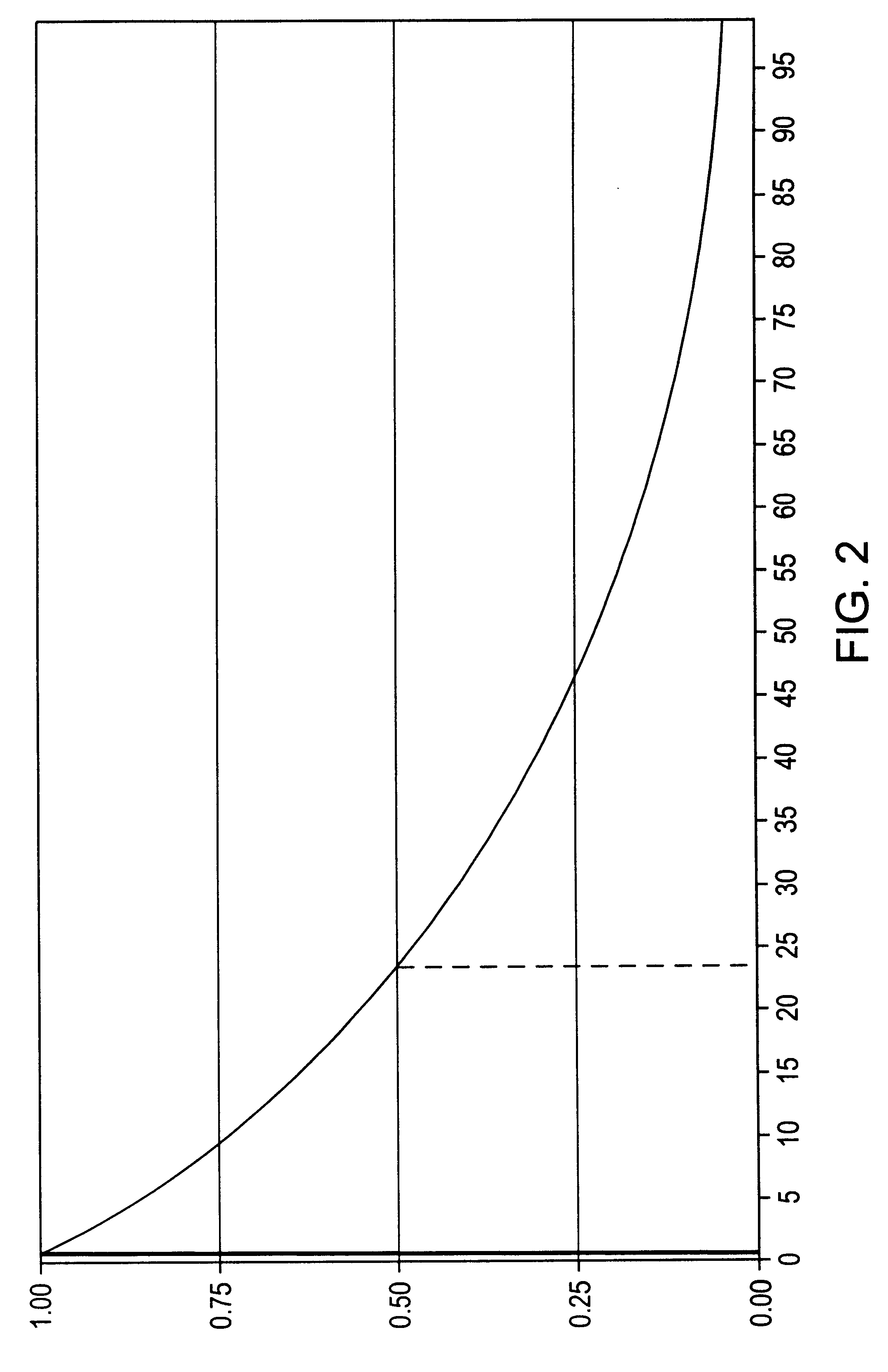 Dynamic deviation