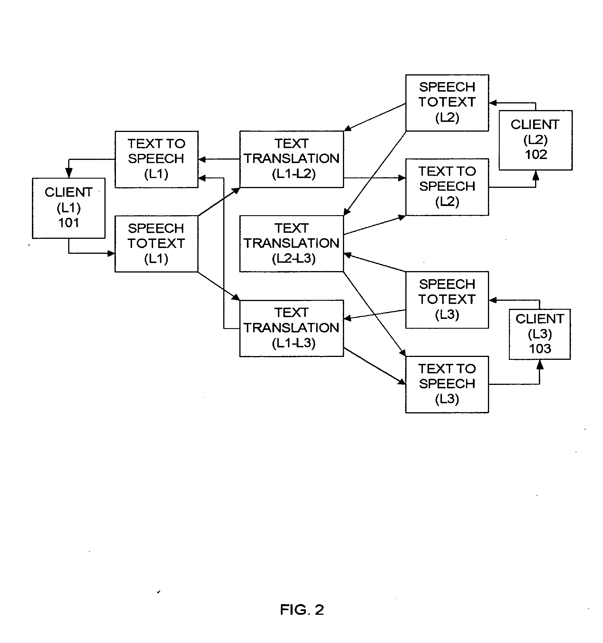 Method and apparatus for translating speech during a call