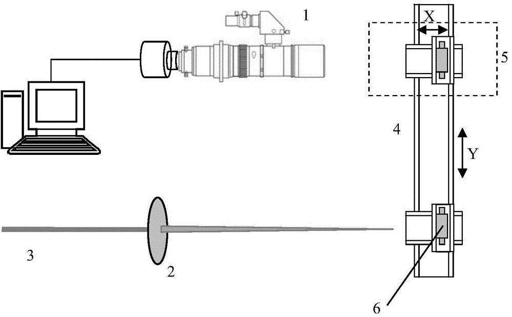 Laser focusing irradiation effect experimental device and method