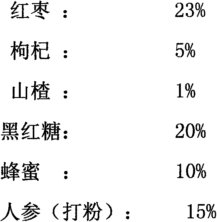 Qi-blood supplementing honeydew paste