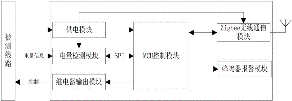 Intelligent miniature circuit breaker based on Zigbee wireless communication