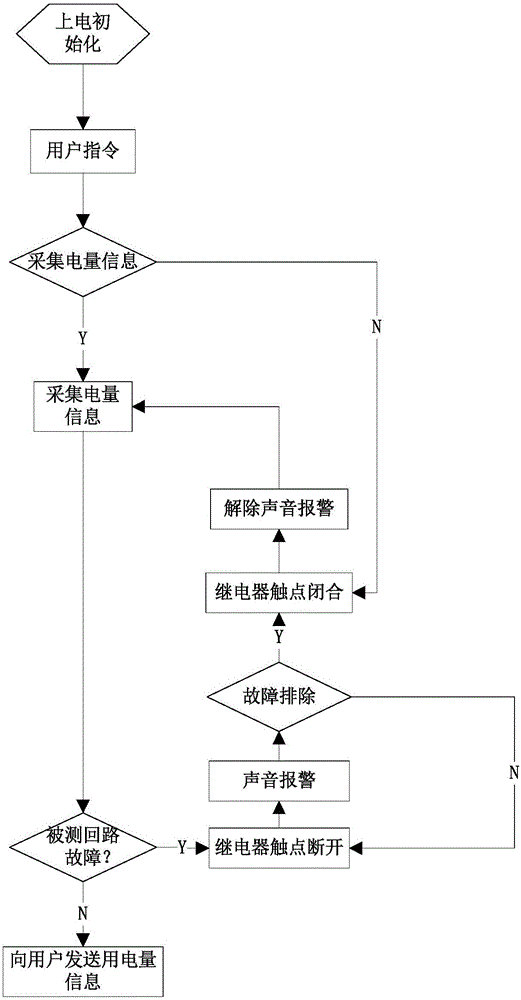 Intelligent miniature circuit breaker based on Zigbee wireless communication