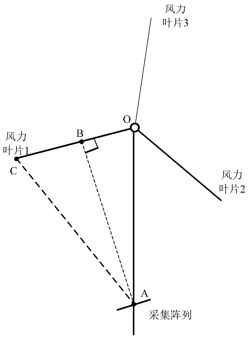 Sound transducer array based wind turbine blade fault monitoring method and equipment