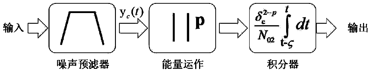 Trusted cooperation interference node selection method based on hidden Markov model