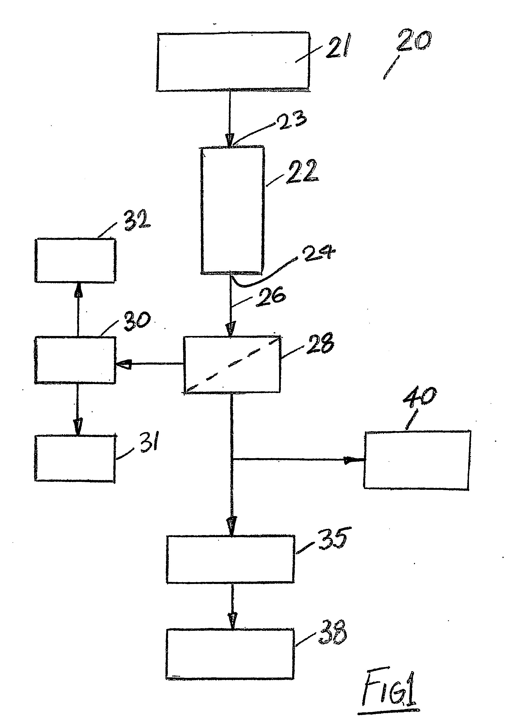 Bio-energy system and apparatus