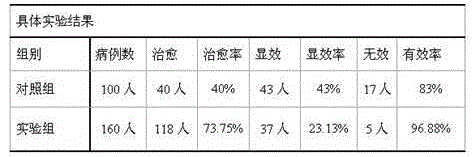 Oral traditional Chinese medicine for treating conjunctivitis