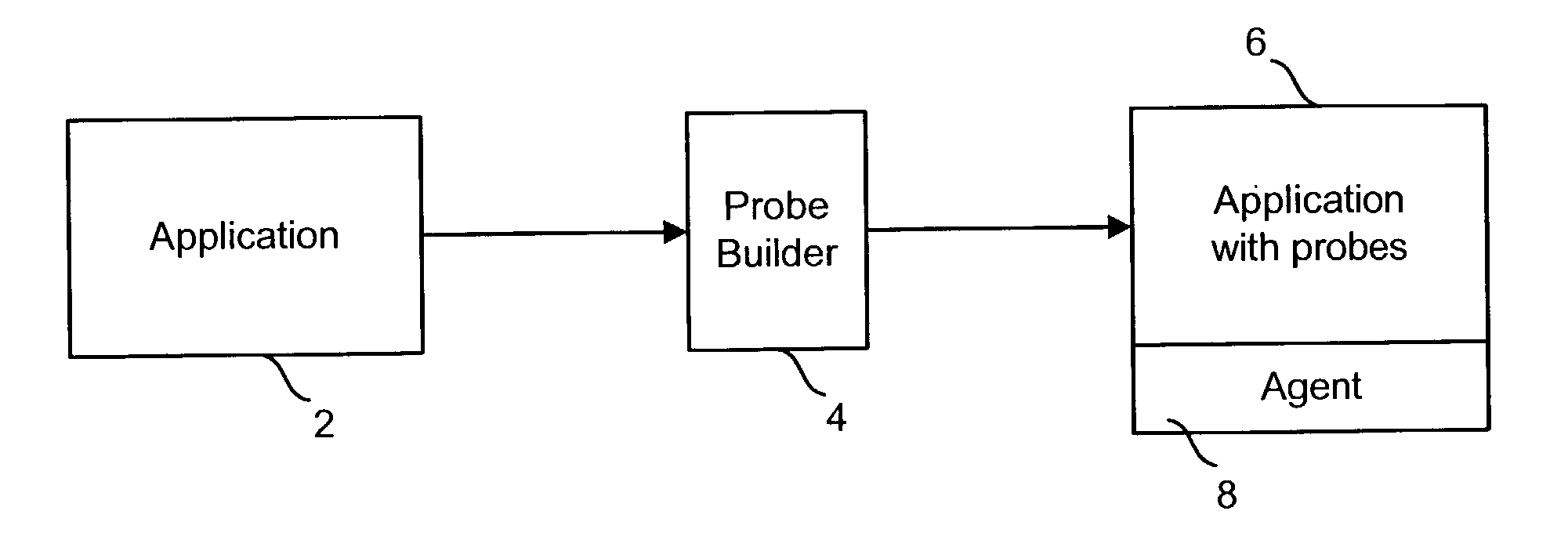 Transaction tracer