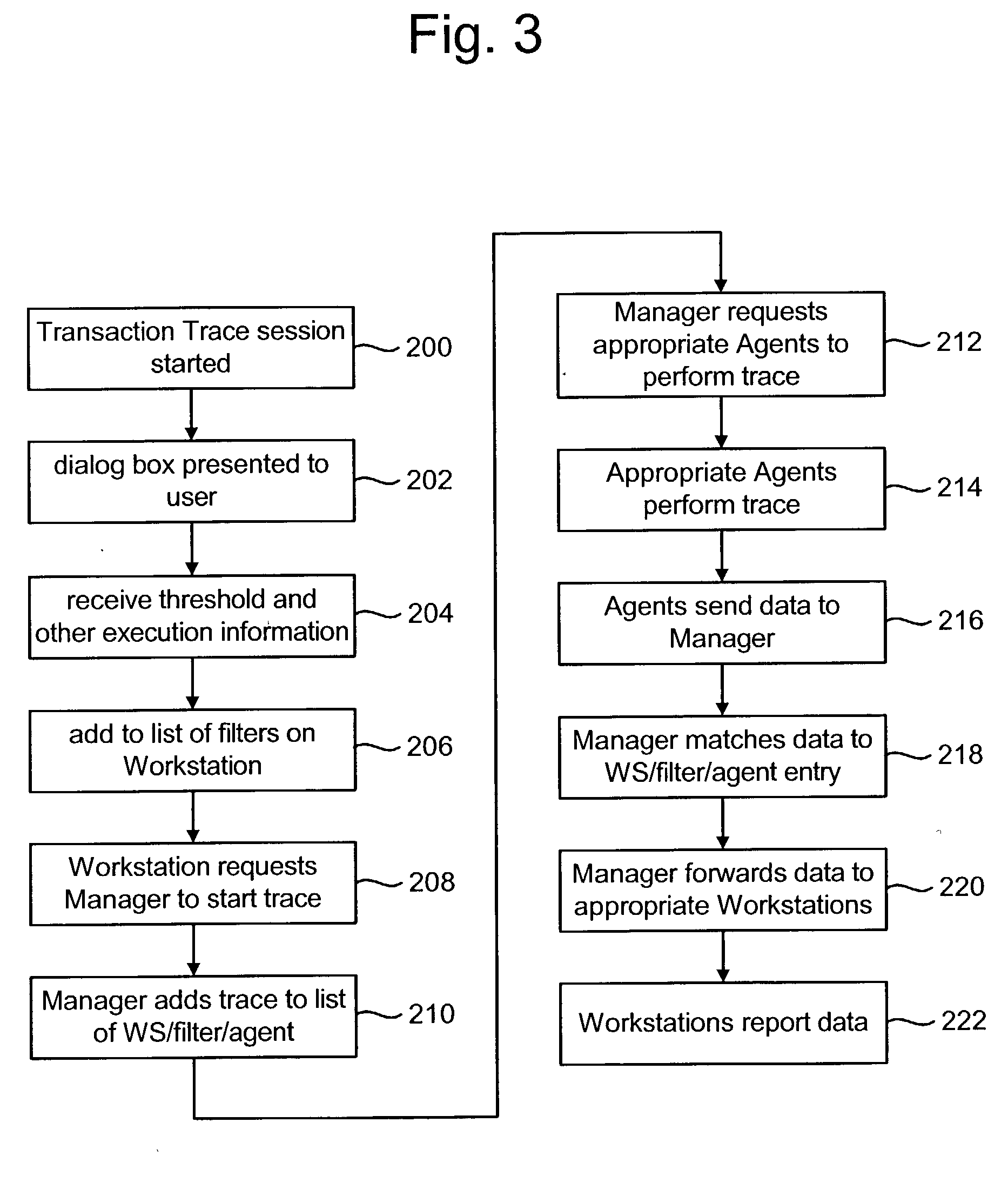 Transaction tracer