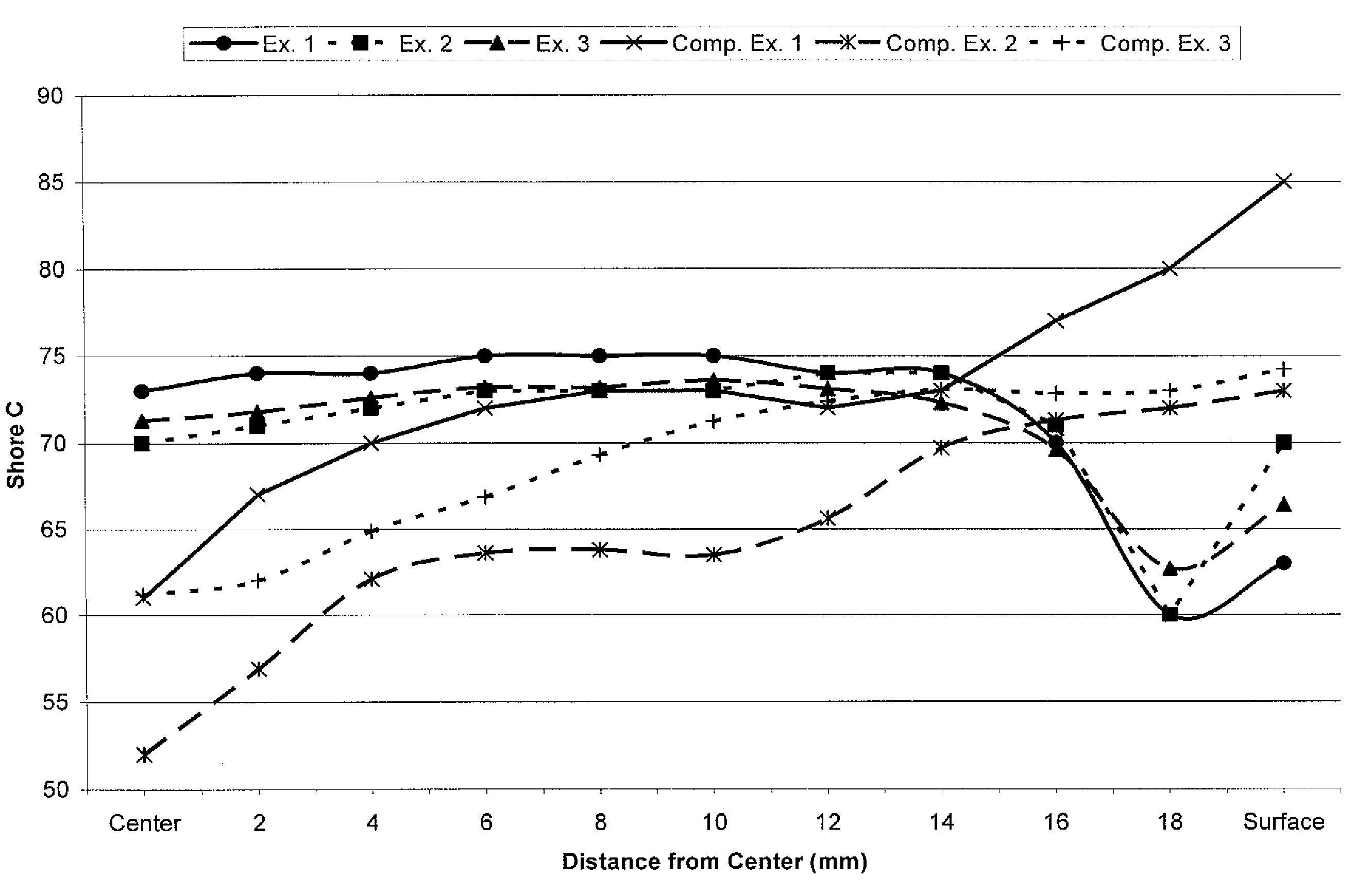 Golf ball with negative hardness gradient core