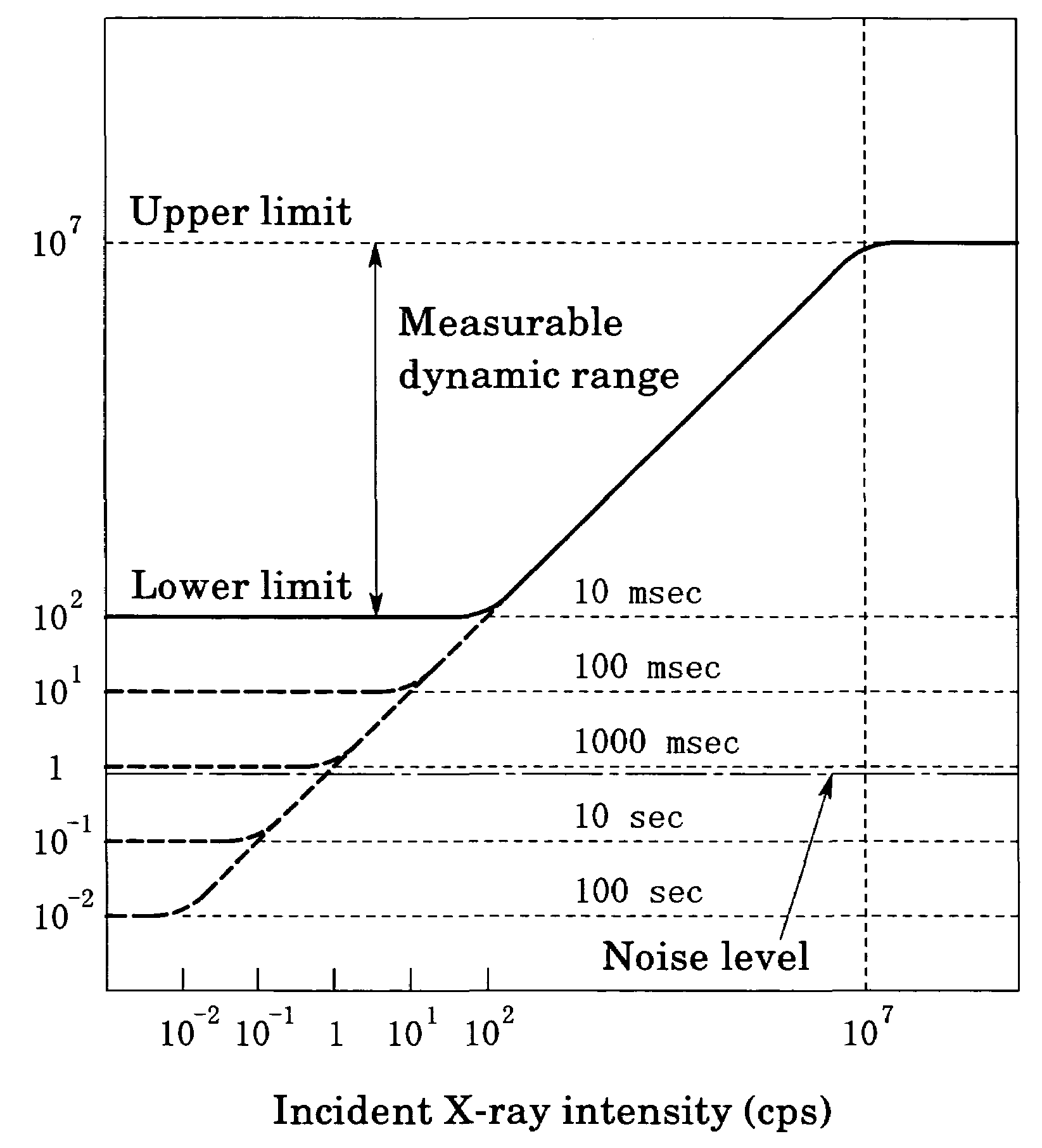 Method for X-ray reflectance measurement